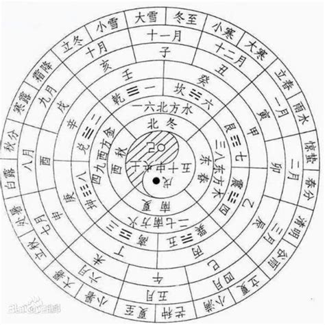 天干地支年月日|干支历 (中国传统历法)